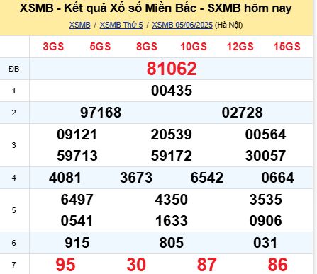 soi cầu xsmb 06-06-2025, soi cầu mb 06-06-2025, dự đoán xsmb 06 06 2025, btl mb 06/06/2025, dự đoán miền bắc 06-06-2025, chốt số mb 06/06/2025, soi cau mien bac 06 06 2025
