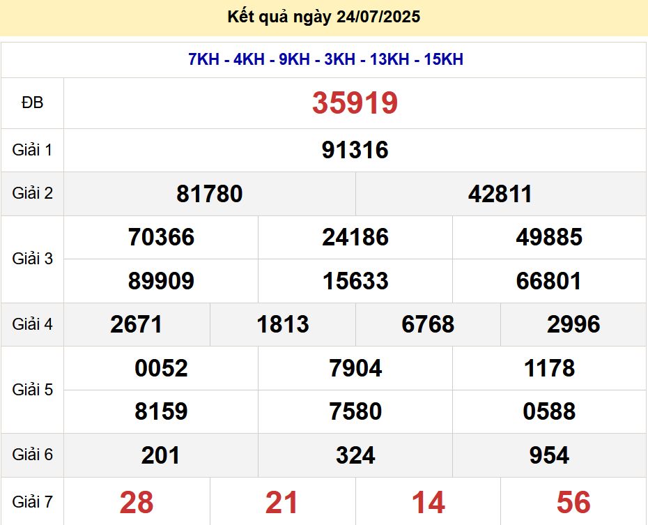 soi cầu xsmb 25-07-2025, soi cầu mb 25-07-2025, dự đoán xsmb 25 07 2025, btl mb 25/07/2025, dự đoán miền bắc 25-07-2025, chốt số mb 25/07/2025, soi cau mien bac 25 07 2025