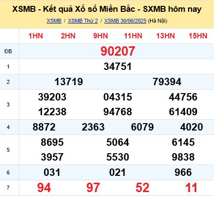 soi cầu xsmb 01/07/2025, soi cầu mb 01 07 2025, dự đoán xsmb 01-07-2025, btl mb 01 07 2025, dự đoán miền bắc 01/07/2025, chốt số mb 01 07 2025, soi cau mien bac 01-07-2025