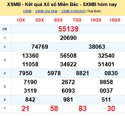 soi cầu xsmb 02-06-2025, soi cầu mb 02-06-2025, dự đoán xsmb 02-06-2025, btl mb 02-06-2025, dự đoán miền bắc 02-06-2025, chốt số mb 02-06-2025, soi cau mien bac 02-06-2025