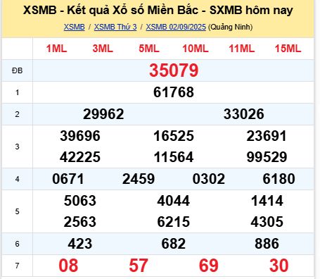 soi cầu xsmb 03/09/2025, soi cầu mb 03 09 2025, dự đoán xsmb 03-09-2025, btl mb 03 09 2025, dự đoán miền bắc 03/09/2025, chốt số mb 03 09 2025, soi cau mien bac 03-09-2025