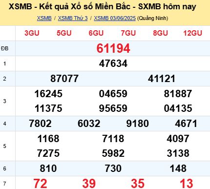 soi cầu xsmb 04/06/2025, soi cầu mb 04 06 2025, dự đoán xsmb 04-06-2025, btl mb 04 06 2025, dự đoán miền bắc 04/06/2025, chốt số mb 04 06 2025, soi cau mien bac 04-06-2025
