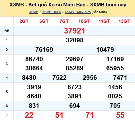 soi cầu xsmb 05/06/2025, soi cầu mb 05 06 2025, dự đoán xsmb 05-06-2025, btl mb 05 06 2025, dự đoán miền bắc 05/06/2025, chốt số mb 05 06 2025, soi cau mien bac 05-06-2025