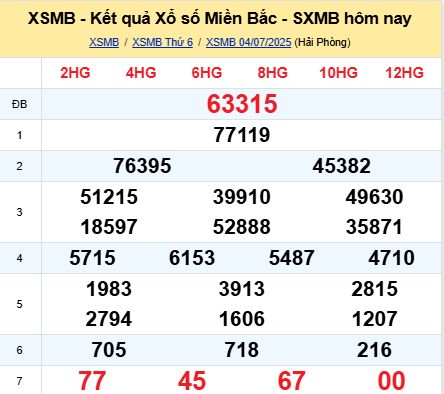soi cầu xsmb 05/07/2025, soi cầu mb 05/07/2025, dự đoán xsmb 05-07-2025, btl mb 05-07-2025 dự đoán miền bắc05/07/2025, chốt số mb 05-07-2025, soi cau mien bac 05/07/2025