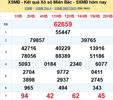 soi cầu xsmb 10/07/2025, soi cầu mb 10 07 2025, dự đoán xsmb 10-07-2025, btl mb 10 07 2025, dự đoán miền bắc 10/07/2025, chốt số mb 10 07 2025, soi cau mien bac 10-07-2025