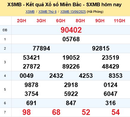 soi cầu xsmb 14/06/2025, soi cầu mb 14/06/2025, dự đoán xsmb 14-06-2025, btl mb 14-06-2025 dự đoán miền bắc 14/06/2025, chốt số mb 14-06-2025, soi cau mien bac 14/06/2025