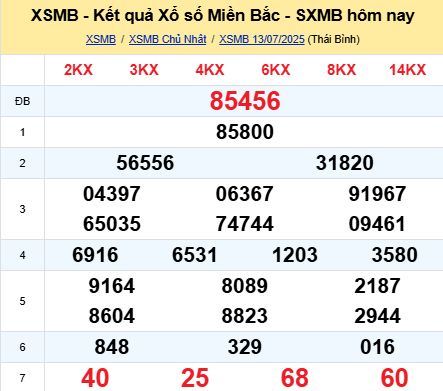 soi cầu xsmb 14-07-2025, soi cầu mb 14-07-2025, dự đoán xsmb 14-07-2025, btl mb 14-07-2025, dự đoán miền bắc 14-07-2025, chốt số mb 14-07-2025, soi cau mien bac 14-07-2025