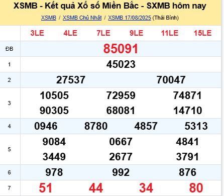 soi cầu xsmb 18-08-2025, soi cầu mb 18-08-2025, dự đoán xsmb 18-08-2025, btl mb 18-08-2025, dự đoán miền bắc 18-08-2025, chốt số mb 18-08-2025, soi cau mien bac 18-08-2025