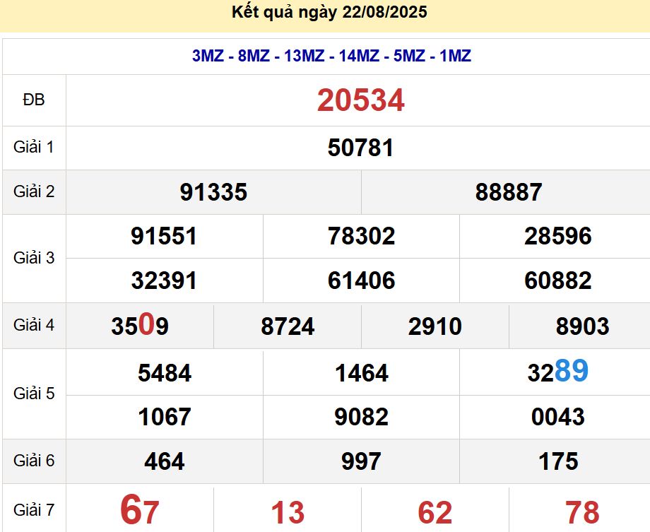 soi cầu xsmb 23/08/2025, soi cầu mb 23/08/2025, dự đoán xsmb 23-08-2025, btl mb 23-08-2025 dự đoán miền bắc 23/08/2025, chốt số mb 23-08-2025, soi cau mien bac 23/08/2025
