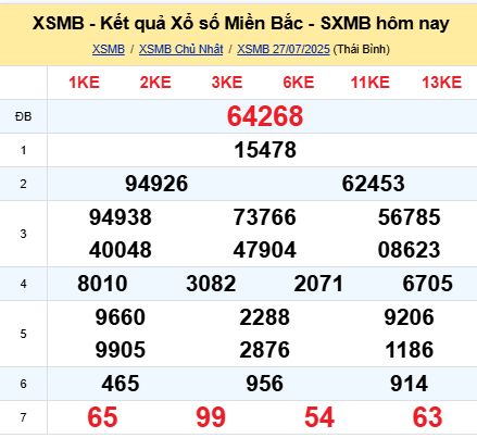 soi cầu xsmb 28-07-2025, soi cầu mb 28-07-2025, dự đoán xsmb 28-07-2025, btl mb 28-07-2025, dự đoán miền bắc 28-07-2025, chốt số mb 28-07-2025, soi cau mien bac 28-07-2025