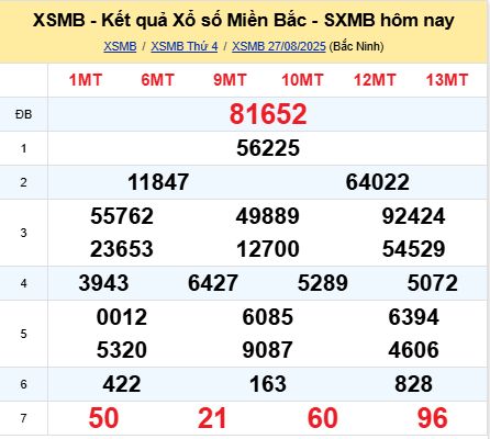 soi cầu xsmb 28/08/2025, soi cầu mb 28 08 2025, dự đoán xsmb 28-08-2025, btl mb 28 08 2025, dự đoán miền bắc 28/08/2025, chốt số mb 28 08 2025, soi cau mien bac 28-08-2025