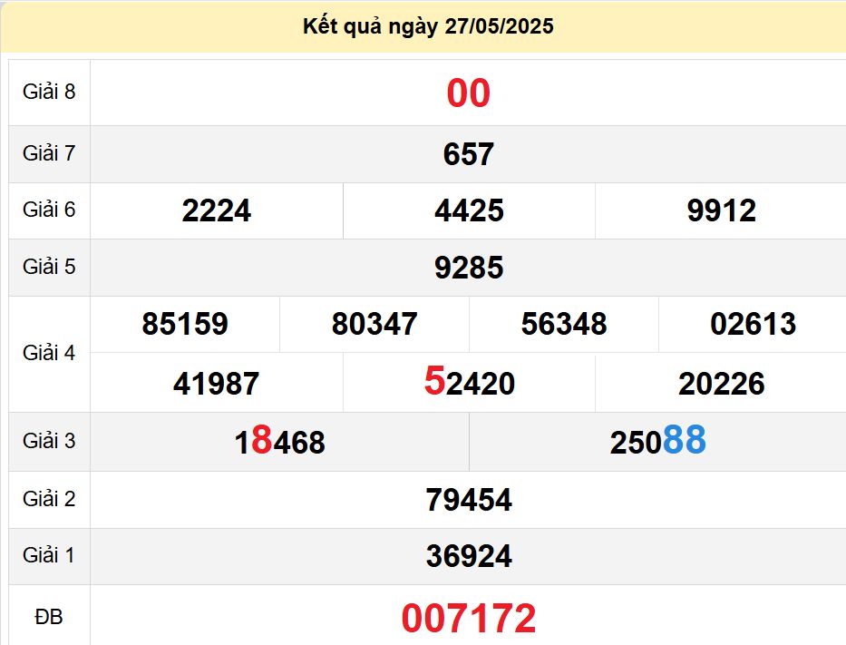 soi cầu xsmn 03 06 2025, soi cầu mn 03/06/2025, dự đoán xsmn 03 06 2025, btl mn 03-06-2025, dự đoán miền nam 03/06/2025, chốt số mn 03 06 2025, soi cau mien nam 03-06-2025