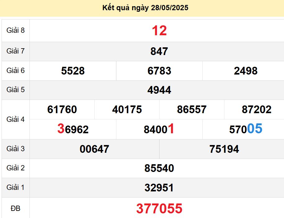 soi cầu xsmn 04 06 2025, soi cầu mn 04 06 2025, dự đoán xsmn 04/06/2025, btl mn 04 06 2025, dự đoán miền nam 04-06-2025, chốt số mn 04 06 2025, soi cau mien nam 04 06 2025