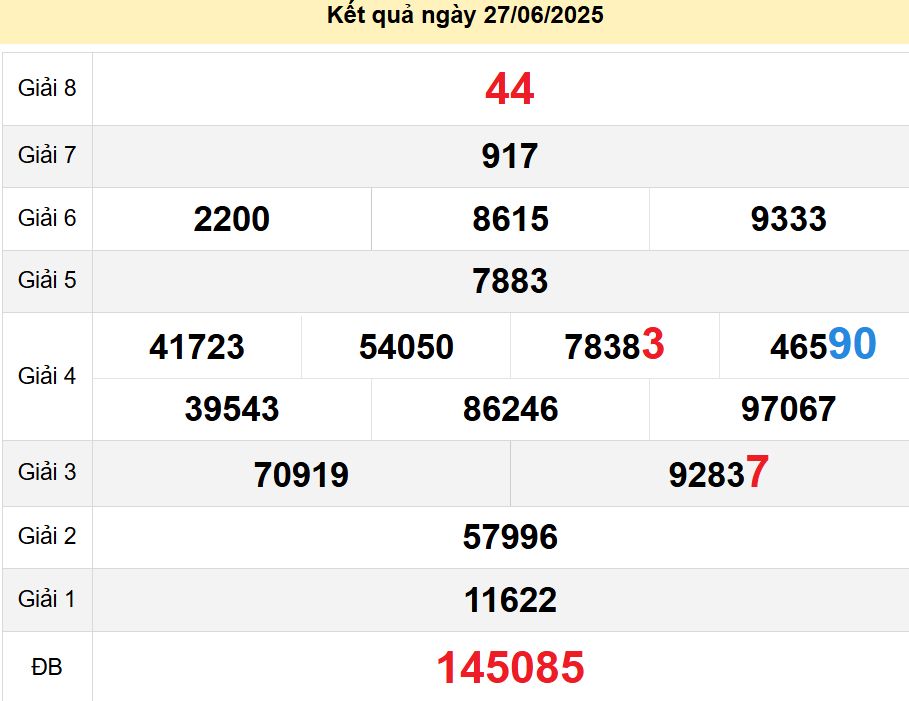 soi cầu xsmn 04-07-2025, soi cầu mn 04-07-2025, dự đoán xsmn 04-07-2025, btl mn 04-07-2025, dự đoán miền nam 04-07-2025, chốt số mn 04-07-2025, soi cau mien nam 04-07-2025