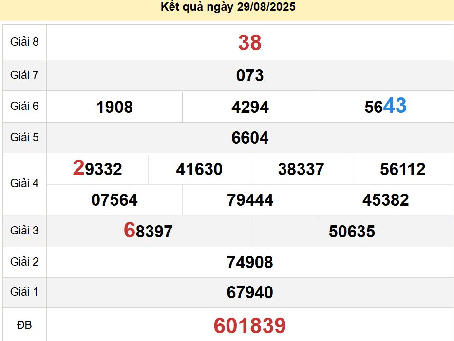 soi cầu xsmn 05-09-2025, soi cầu mn 05-09-2025, dự đoán xsmn 05-09-2025, btl mn 05-09-2025, dự đoán miền nam 05-09-2025, chốt số mn 05-09-2025, soi cau mien nam 05-09-2025