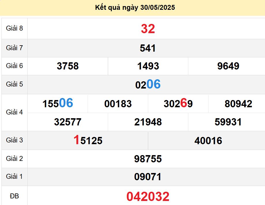 soi cầu xsmn 06-06-2025, soi cầu mn 06-06-2025, dự đoán xsmn 06-06-2025, btl mn 06-06-2025, dự đoán miền nam 06-06-2025, chốt số mn 06-06-2025, soi cau mien nam 06-06-2025
