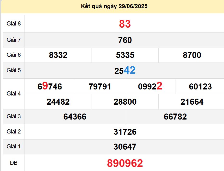 soi cầu xsmn 06-07-2025, soi cầu mn 06-07-2025, dự đoán xsmn 06-07-2025, btl mn 06-07-2025, dự đoán miền nam 06-07-2025, chốt số mn 06-07-2025, soi cau mien nam 06 07 2025