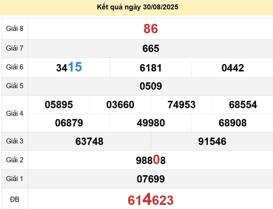 soi cầu xsmn 06-09-2025, soi cầu mn 06-09-2025, dự đoán xsmn 06-09-2025, btl mn 06-09-2025, dự đoán miền nam 06-09-2025, chốt số mn 06-09-2025, soi cau mien nam 06-09-2025