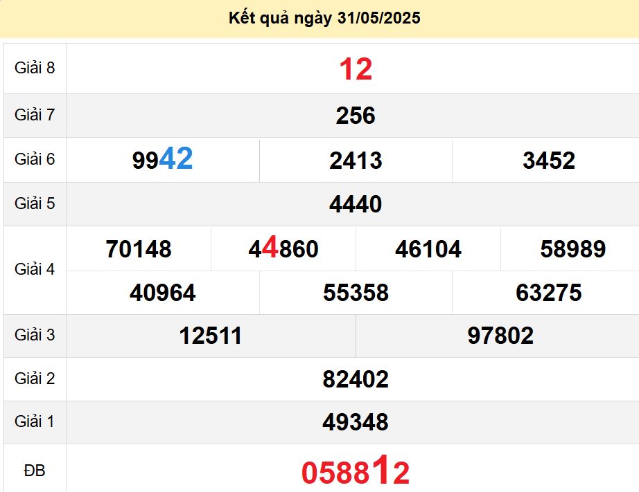 soi cầu xsmn 07-06-2025, soi cầu mn 07-06-2025, dự đoán xsmn 07-06-2025, btl mn 07-06-2025, dự đoán miền nam 07-06-2025, chốt số mn 07-06-2025, soi cau mien nam 07-06-2025