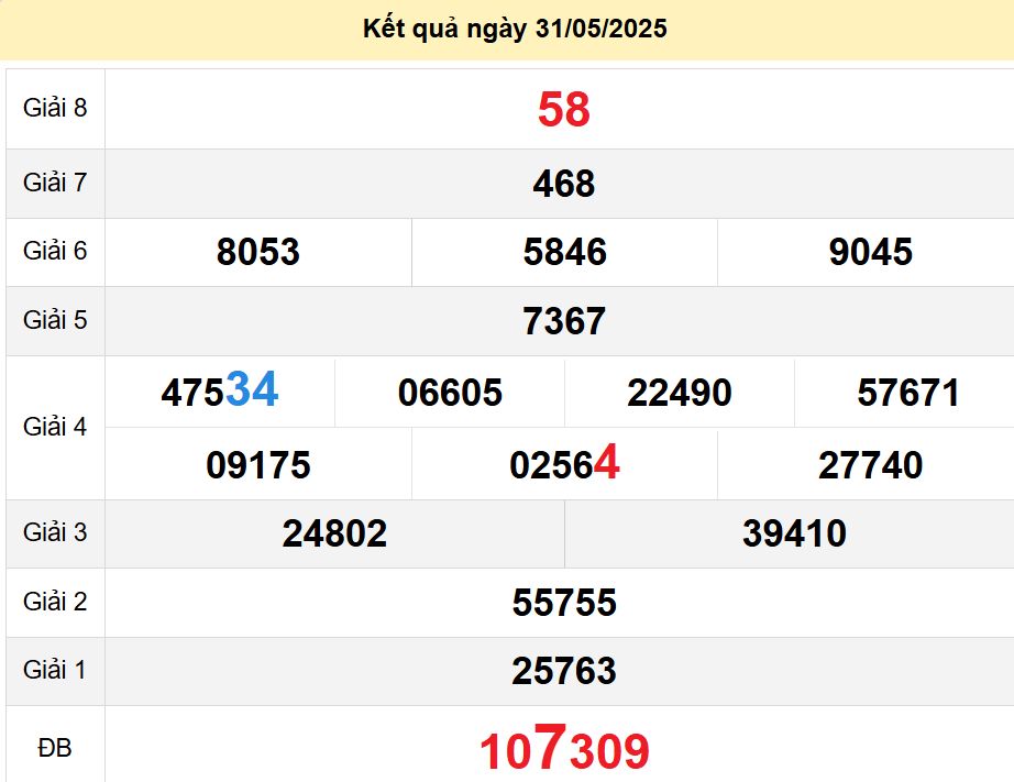 soi cầu xsmn 07-06-2025, soi cầu mn 07-06-2025, dự đoán xsmn 07-06-2025, btl mn 07-06-2025, dự đoán miền nam 07-06-2025, chốt số mn 07-06-2025, soi cau mien nam 07-06-2025