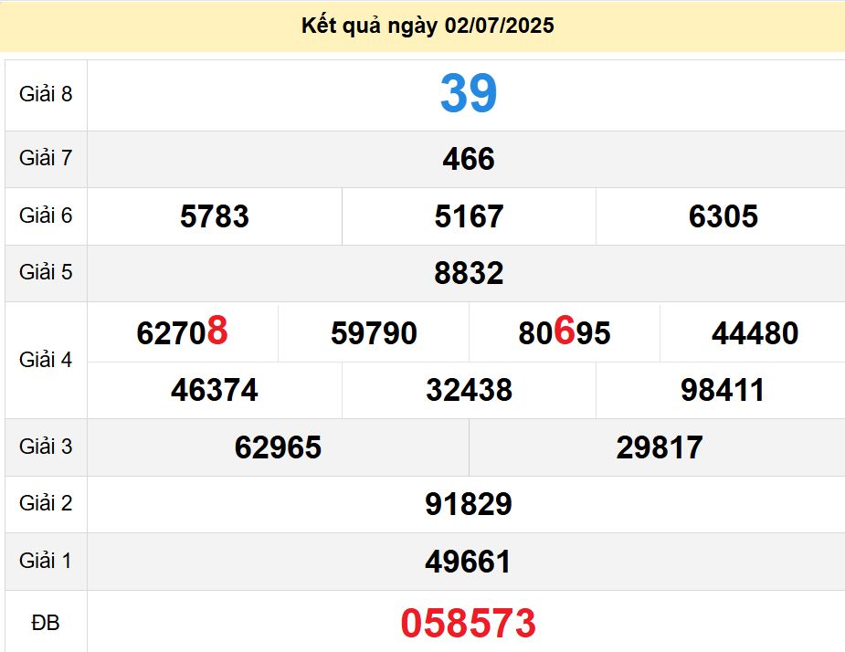soi cầu xsmn 09 07 2025, soi cầu mn 09 07 2025, dự đoán xsmn 09/07/2025, btl mn 09 07 2025, dự đoán miền nam 09-07-2025, chốt số mn 09 07 2025, soi cau mien nam 09 07 2025