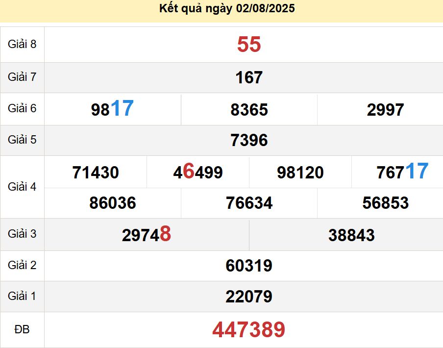 soi cầu xsmn 09-08-2025, soi cầu mn 09-08-2025, dự đoán xsmn 09-08-2025, btl mn 09-08-2025, dự đoán miền nam 09-08-2025, chốt số mn 09-08-2025, soi cau mien nam 09-08-2025