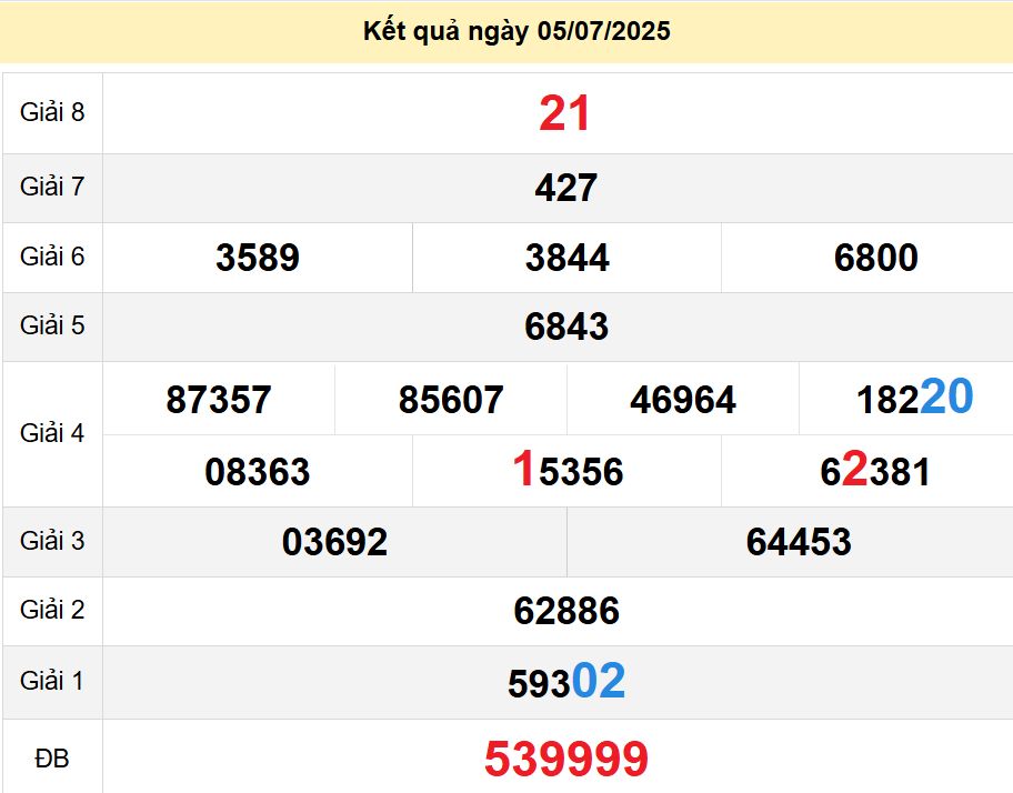 soi cầu xsmn 12-07-2025, soi cầu mn 12-07-2025, dự đoán xsmn 12-07-2025, btl mn 12-07-2025, dự đoán miền nam 12-07-2025, chốt số mn 12-07-2025, soi cau mien nam 12-07-2025
