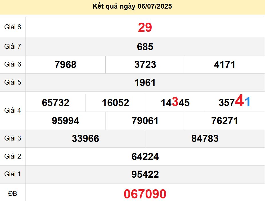 soi cầu xsmn 13-07-2025, soi cầu mn 13-07-2025, dự đoán xsmn 13-07-2025, btl mn 13-07-2025, dự đoán miền nam 13-07-2025, chốt số mn 13-07-2025, soi cau mien nam 13 07 2025