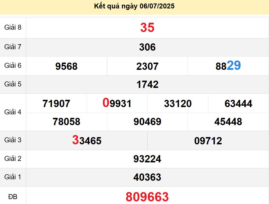 soi cầu xsmn 13-07-2025, soi cầu mn 13-07-2025, dự đoán xsmn 13-07-2025, btl mn 13-07-2025, dự đoán miền nam 13-07-2025, chốt số mn 13-07-2025, soi cau mien nam 13 07 2025