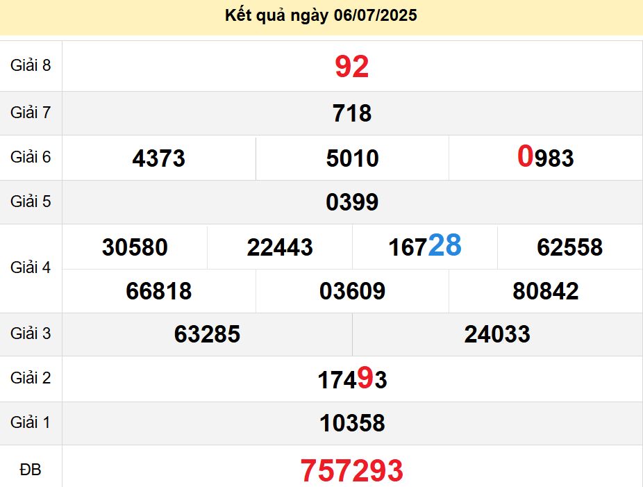 soi cầu xsmn 13-07-2025, soi cầu mn 13-07-2025, dự đoán xsmn 13-07-2025, btl mn 13-07-2025, dự đoán miền nam 13-07-2025, chốt số mn 13-07-2025, soi cau mien nam 13 07 2025