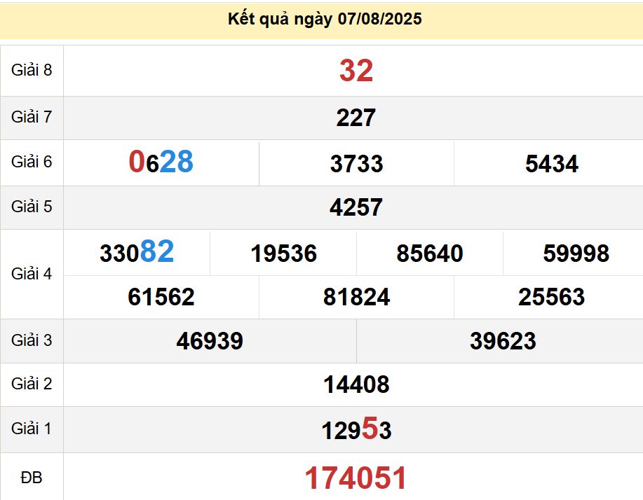 soi cầu xsmn 14-08-2025, soi cầu mn 14-08-2025, dự đoán xsmn 14-08-2025, btl mn 14-08-2025, dự đoán miền nam 14-08-2025, chốt số mn 14-08-2025, soi cau mien nam 14 08 2025