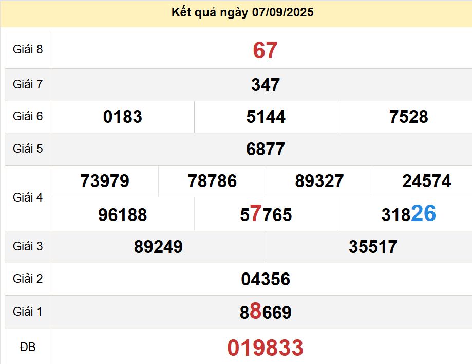 soi cầu xsmn 14-09-2025, soi cầu mn 14-09-2025, dự đoán xsmn 14-09-2025, btl mn 14-09-2025, dự đoán miền nam 14-09-2025, chốt số mn 14-09-2025, soi cau mien nam 14 09 2025