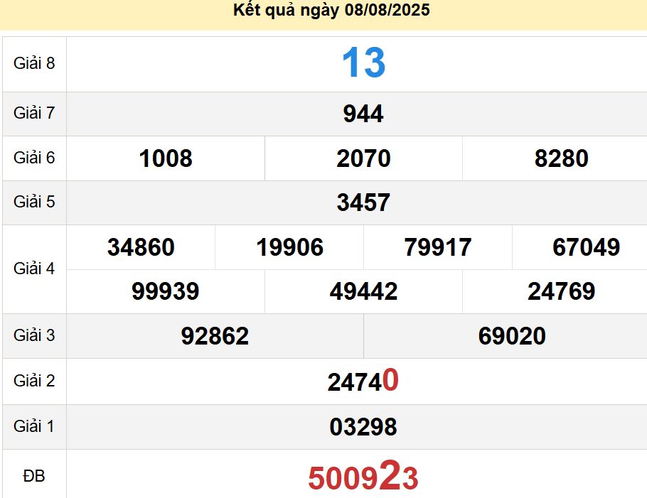 soi cầu xsmn 15-08-2025, soi cầu mn 15-08-2025, dự đoán xsmn 15-08-2025, btl mn 15-08-2025, dự đoán miền nam 15-08-2025, chốt số mn 15-08-2025, soi cau mien nam 15-08-2025