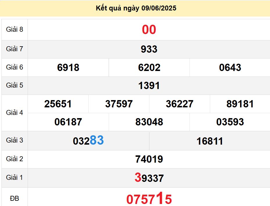 soi cầu xsmn 16-06-2025, soi cầu mn 16/06/2025, dự đoán xsmn 16-06-2025, btl mn 16 06 2025, dự đoán miền nam 16/06/2025, chốt số mn 16-06-2025, soi cau mien nam 16-06-2025
