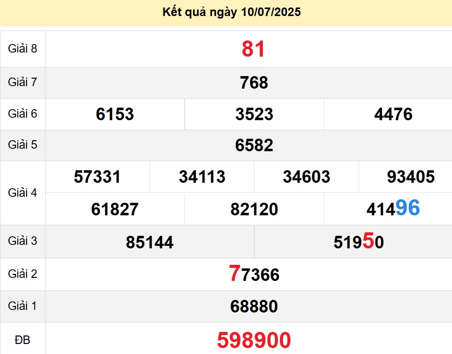 soi cầu xsmn 17-07-2025, soi cầu mn 17-07-2025, dự đoán xsmn 17-07-2025, btl mn 17-07-2025, dự đoán miền nam 17-07-2025, chốt số mn 17-07-2025, soi cau mien nam 17 07 2025