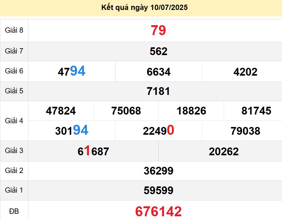 soi cầu xsmn 17-07-2025, soi cầu mn 17-07-2025, dự đoán xsmn 17-07-2025, btl mn 17-07-2025, dự đoán miền nam 17-07-2025, chốt số mn 17-07-2025, soi cau mien nam 17 07 2025