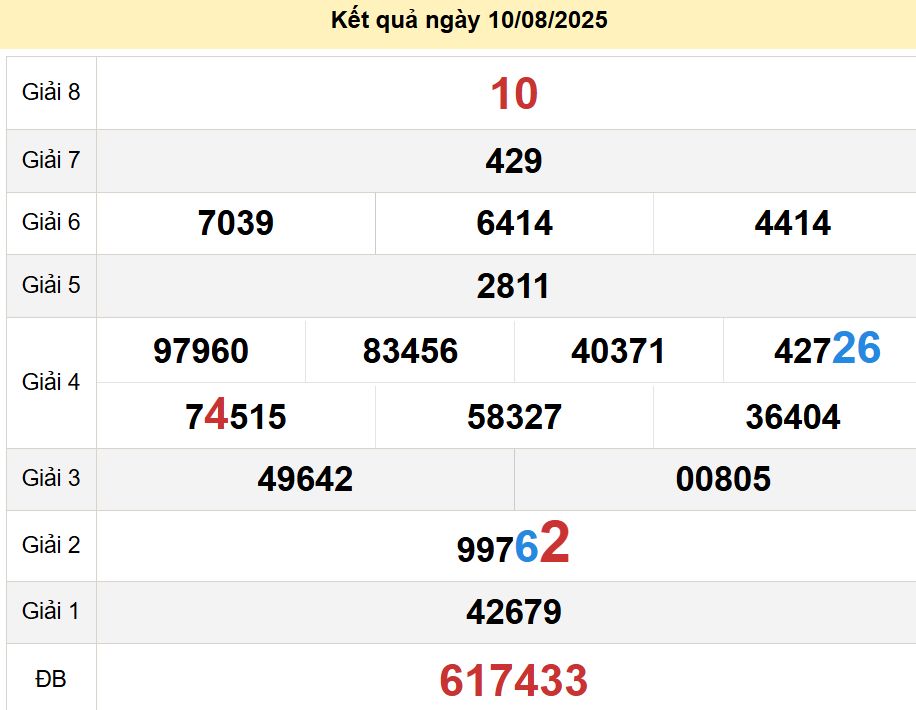 soi cầu xsmn 17-08-2025, soi cầu mn 17-08-2025, dự đoán xsmn 17-08-2025, btl mn 17-08-2025, dự đoán miền nam 17-08-2025, chốt số mn 17-08-2025, soi cau mien nam 17 08 2025