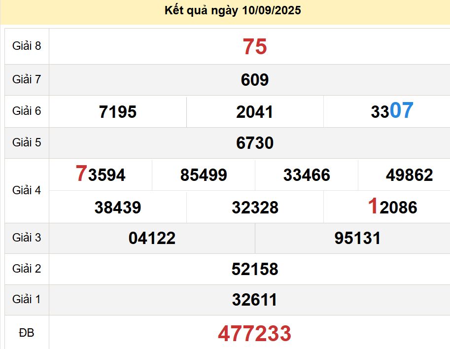 soi cầu xsmn 17 09 2025, soi cầu mn 17 09 2025, dự đoán xsmn 17/09/2025, btl mn 17 09 2025, dự đoán miền nam 17-09-2025, chốt số mn 17 09 2025, soi cau mien nam 17 09 2025