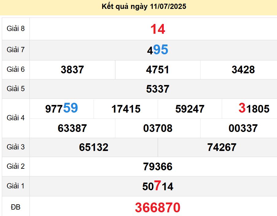 soi cầu xsmn 18-07-2025, soi cầu mn 18-07-2025, dự đoán xsmn 18-07-2025, btl mn 18-07-2025, dự đoán miền nam 18-07-2025, chốt số mn 18-07-2025, soi cau mien nam 18-07-2025