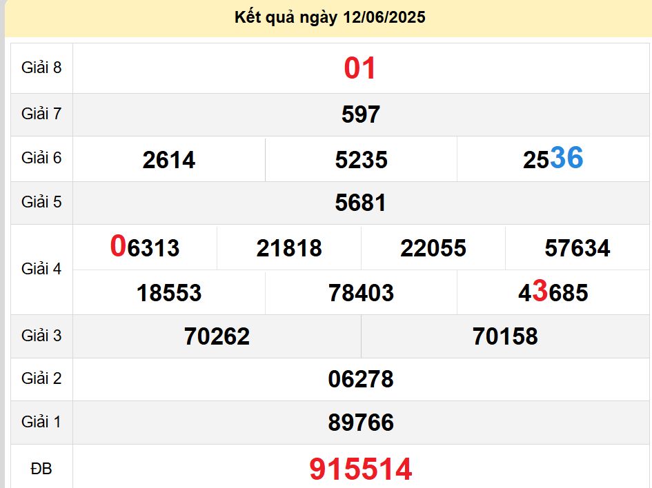 soi cầu xsmn 19-06-2025, soi cầu mn 19-06-2025, dự đoán xsmn 19-06-2025, btl mn 19-06-2025, dự đoán miền nam 19-06-2025, chốt số mn 19-06-2025, soi cau mien nam 19 06 2025
