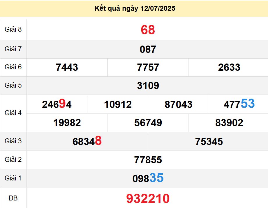 soi cầu xsmn 19-07-2025, soi cầu mn 19-07-2025, dự đoán xsmn 19-07-2025, btl mn 19-07-2025, dự đoán miền nam 19-07-2025, chốt số mn 19-07-2025, soi cau mien nam 19-07-2025