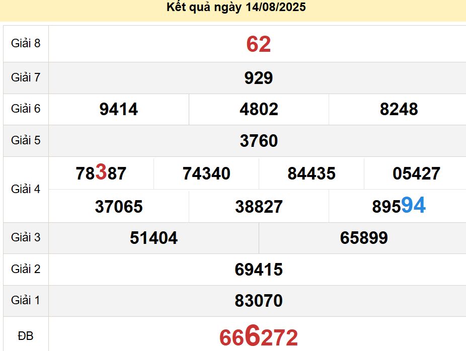 soi cầu xsmn 21-08-2025, soi cầu mn 21-08-2025, dự đoán xsmn 21-08-2025, btl mn 21-08-2025, dự đoán miền nam 21-08-2025, chốt số mn 21-08-2025, soi cau mien nam 21 08 2025