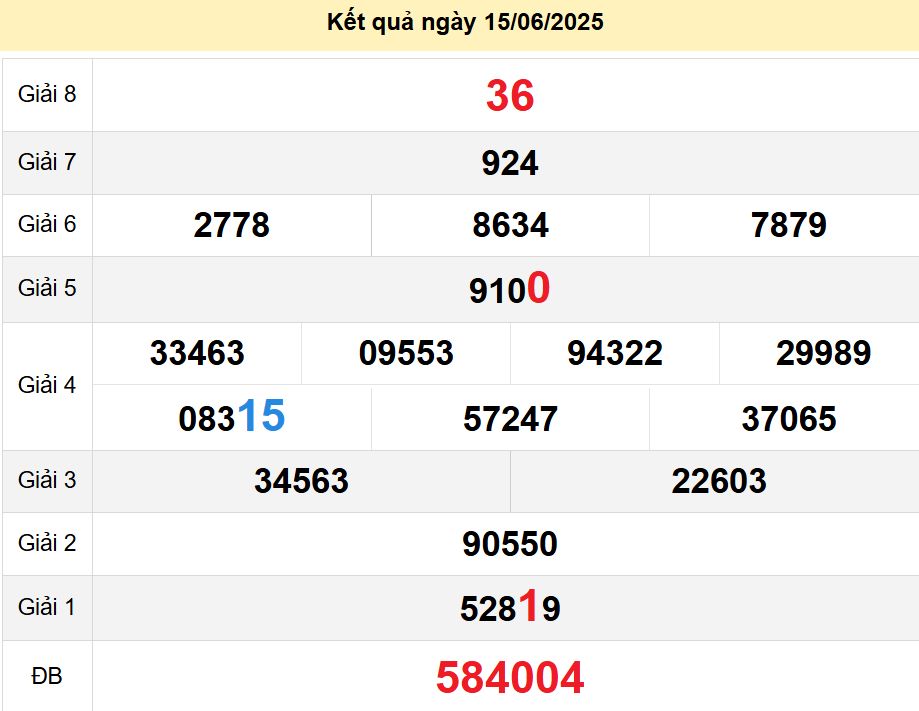 soi cầu xsmn 22-06-2025, soi cầu mn 22-06-2025, dự đoán xsmn 22-06-2025, btl mn 22-06-2025, dự đoán miền nam 22-06-2025, chốt số mn 22-06-2025, soi cau mien nam 15 06 2025