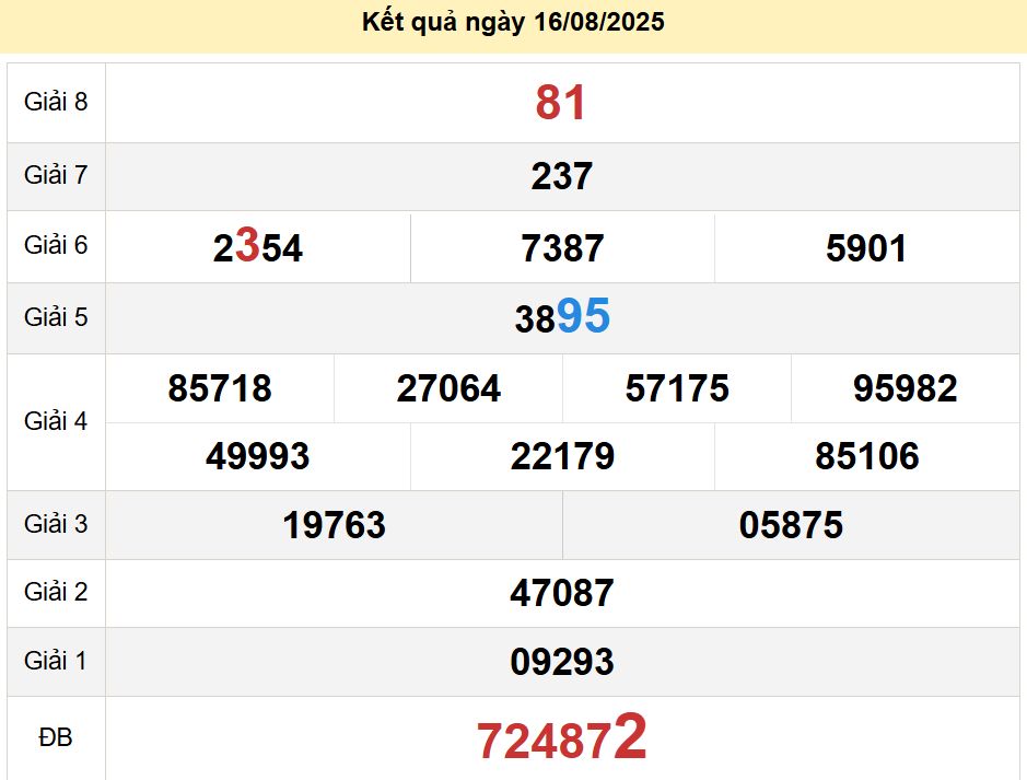 soi cầu xsmn 23-08-2025, soi cầu mn 23-08-2025, dự đoán xsmn 23-08-2025, btl mn 23-08-2025, dự đoán miền nam 23-08-2025, chốt số mn 23-08-2025, soi cau mien nam 23-08-2025