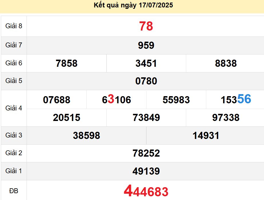 soi cầu xsmn 25-07-2025, soi cầu mn 25-07-2025, dự đoán xsmn 25-07-2025, btl mn 25-07-2025, dự đoán miền nam 25-07-2025, chốt số mn 25-07-2025, soi cau mien nam 25 07 2025