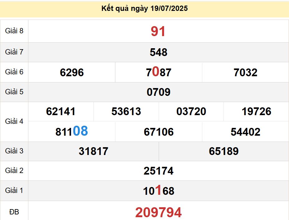 soi cầu xsmn 26-07-2025, soi cầu mn 26-07-2025, dự đoán xsmn 26-07-2025, btl mn 26-07-2025, dự đoán miền nam 26-07-2025, chốt số mn 26-07-2025, soi cau mien nam 26-07-2025