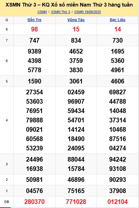 soi cầu xsmn 26 08 2025, soi cầu mn 26/08/2025, dự đoán xsmn 26 08 2025, btl mn 26-08-2025, dự đoán miền nam 26/08/2025, chốt số mn 26 08 2025, soi cau mien nam 26-08-2025