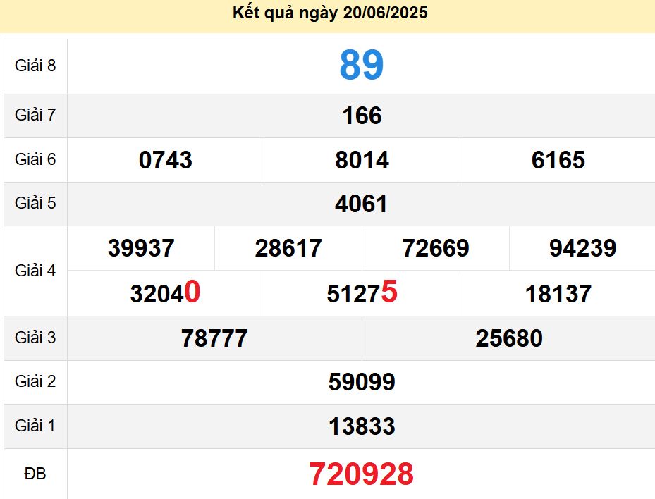 soi cầu xsmn 27-06-2025, soi cầu mn 27-06-2025, dự đoán xsmn 27-06-2025, btl mn 27-06-2025, dự đoán miền nam 27-06-2025, chốt số mn 27-06-2025, soi cau mien nam 27-06-2025