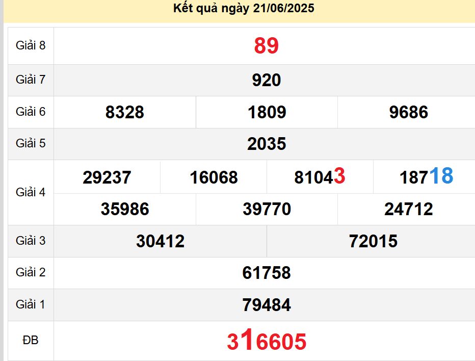 soi cầu xsmn 28-06-2025, soi cầu mn 28-06-2025, dự đoán xsmn 28-06-2025, btl mn 28-06-2025, dự đoán miền nam 28-06-2025, chốt số mn 28-06-2025, soi cau mien nam 28-06-2025