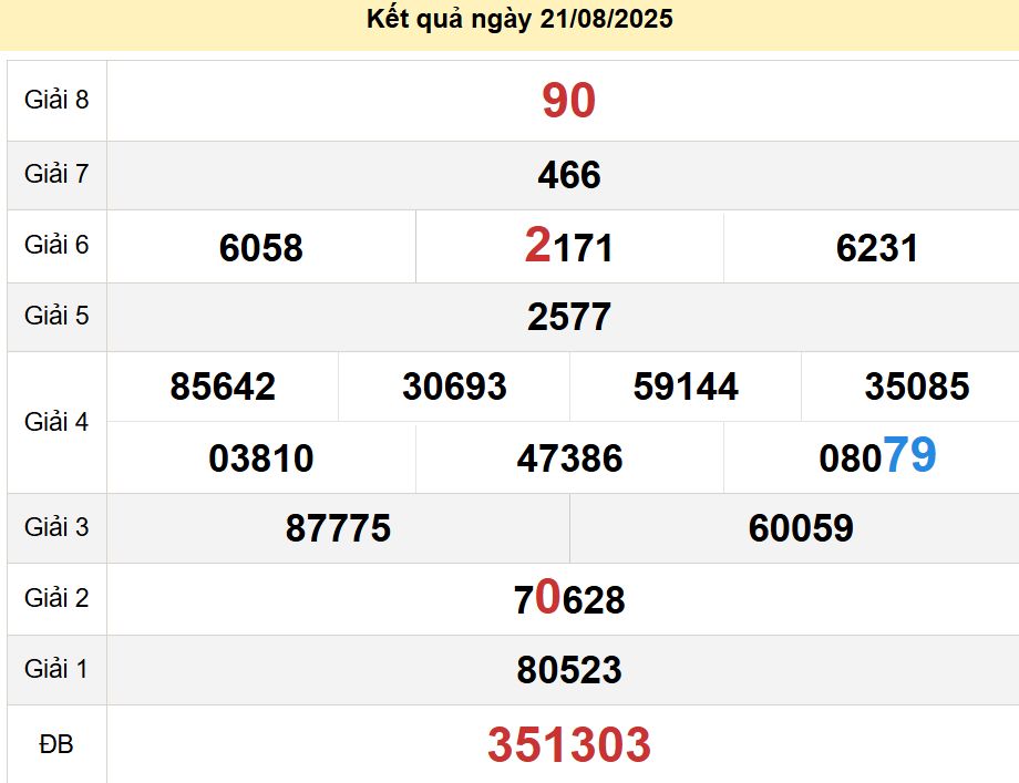 soi cầu xsmn 28-08-2025, soi cầu mn 28-08-2025, dự đoán xsmn 28-08-2025, btl mn 28-08-2025, dự đoán miền nam 28-08-2025, chốt số mn 28-08-2025, soi cau mien nam 28 08 2025